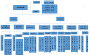 文公司党建框架图